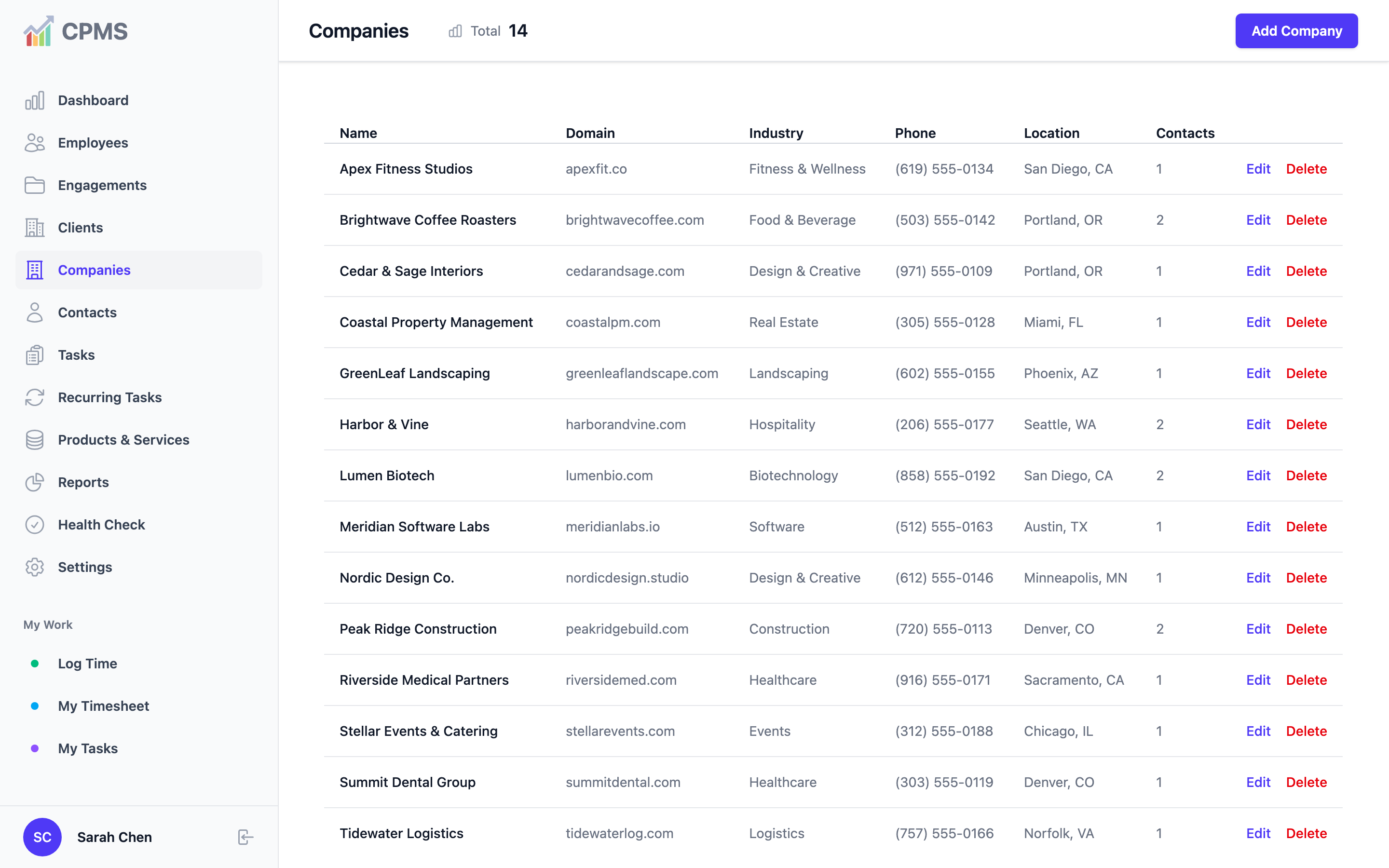 CPMS companies directory with industry, location and contacts