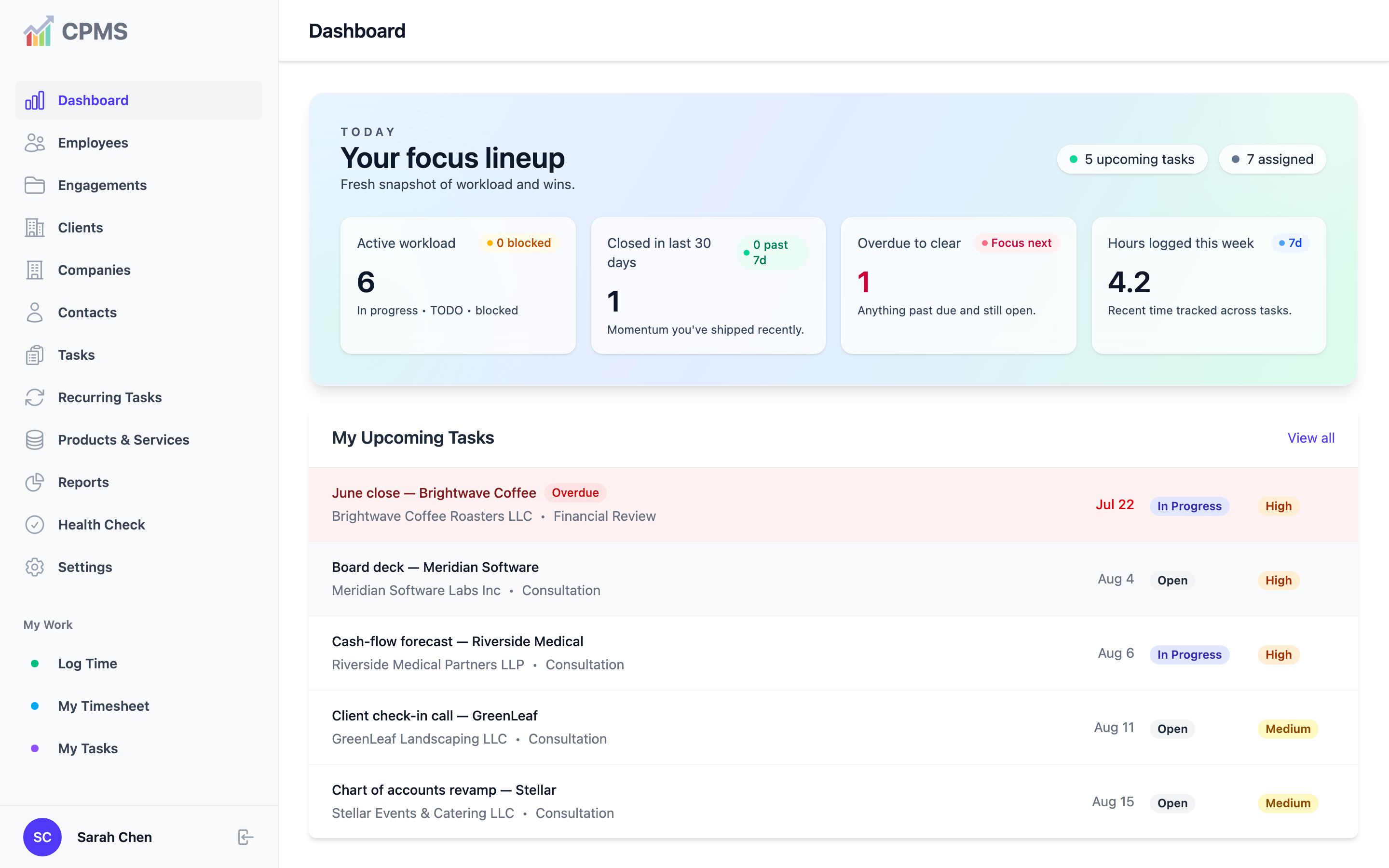 CPMS dashboard showing focus lineup and upcoming tasks